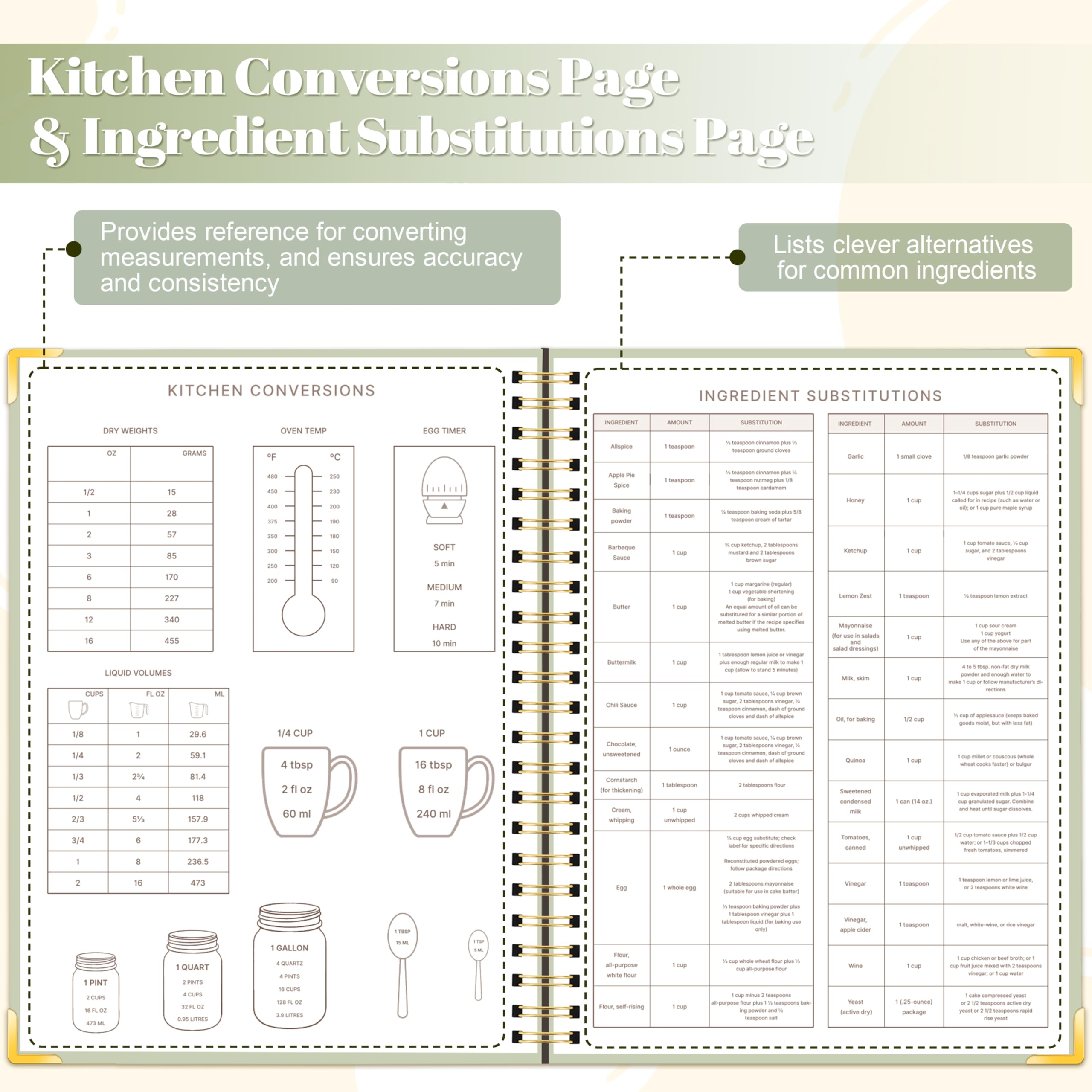 GuassLee paginas de recetas con campos de dificultad y dietas para planificar.
