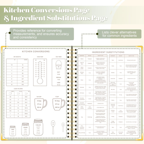 GuassLee paginas de recetas con campos de dificultad y dietas para planificar.