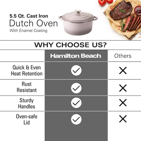 Hamilton Beach se usa en todo tipo de cocinas, incluido inducción