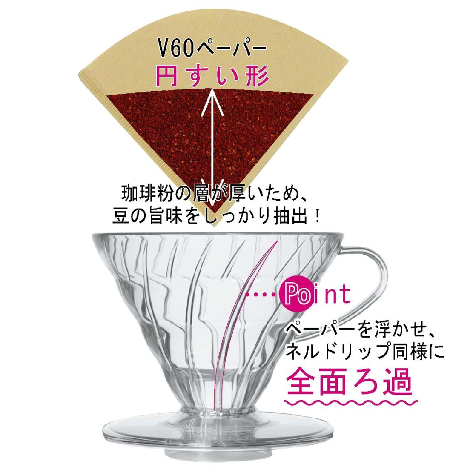 Hario V60 cerámico hecho en Japón, para una experiencia de vertido premium.