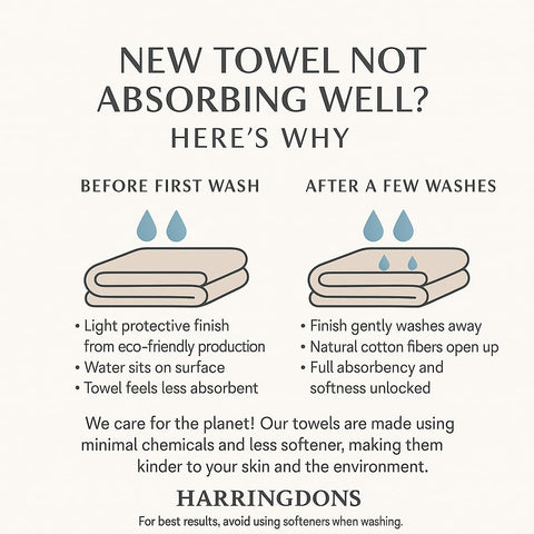 Harringdons toallas alta absorcion para secar platos mojados rápidamente