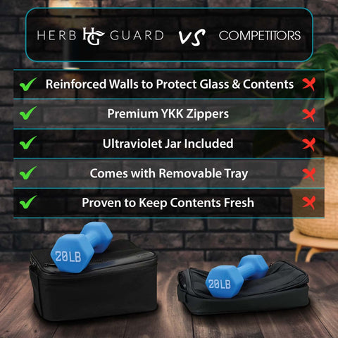 Herb Guard XL divisores ajustables para personalizar compartimentos