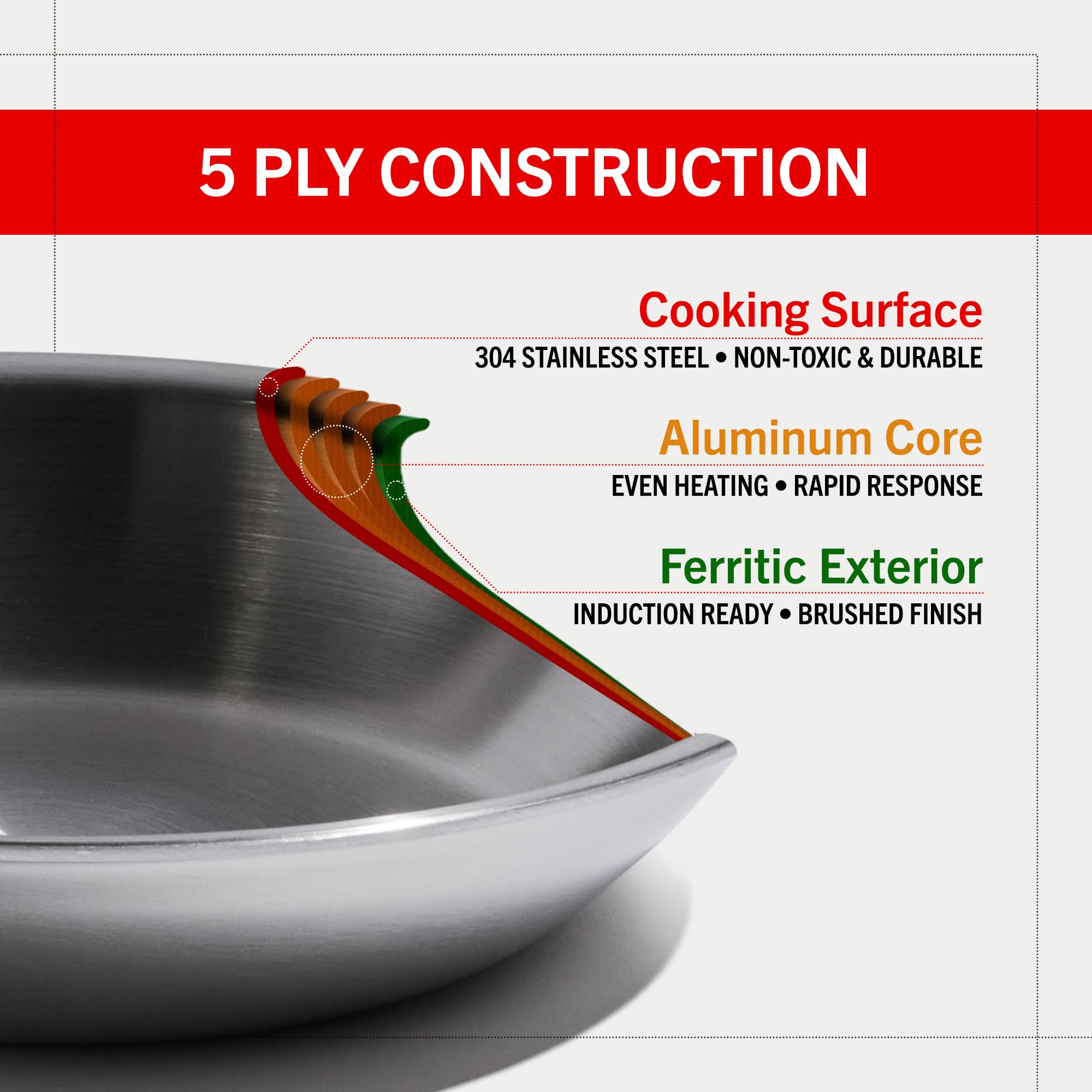Mango frío de Heritage Steel Eater Series para seguridad al cocinar.
