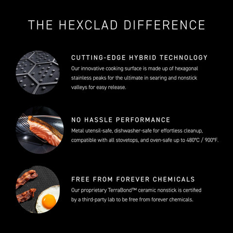 Núcleo de aluminio en HexClad para calentamiento rápido y parejo.