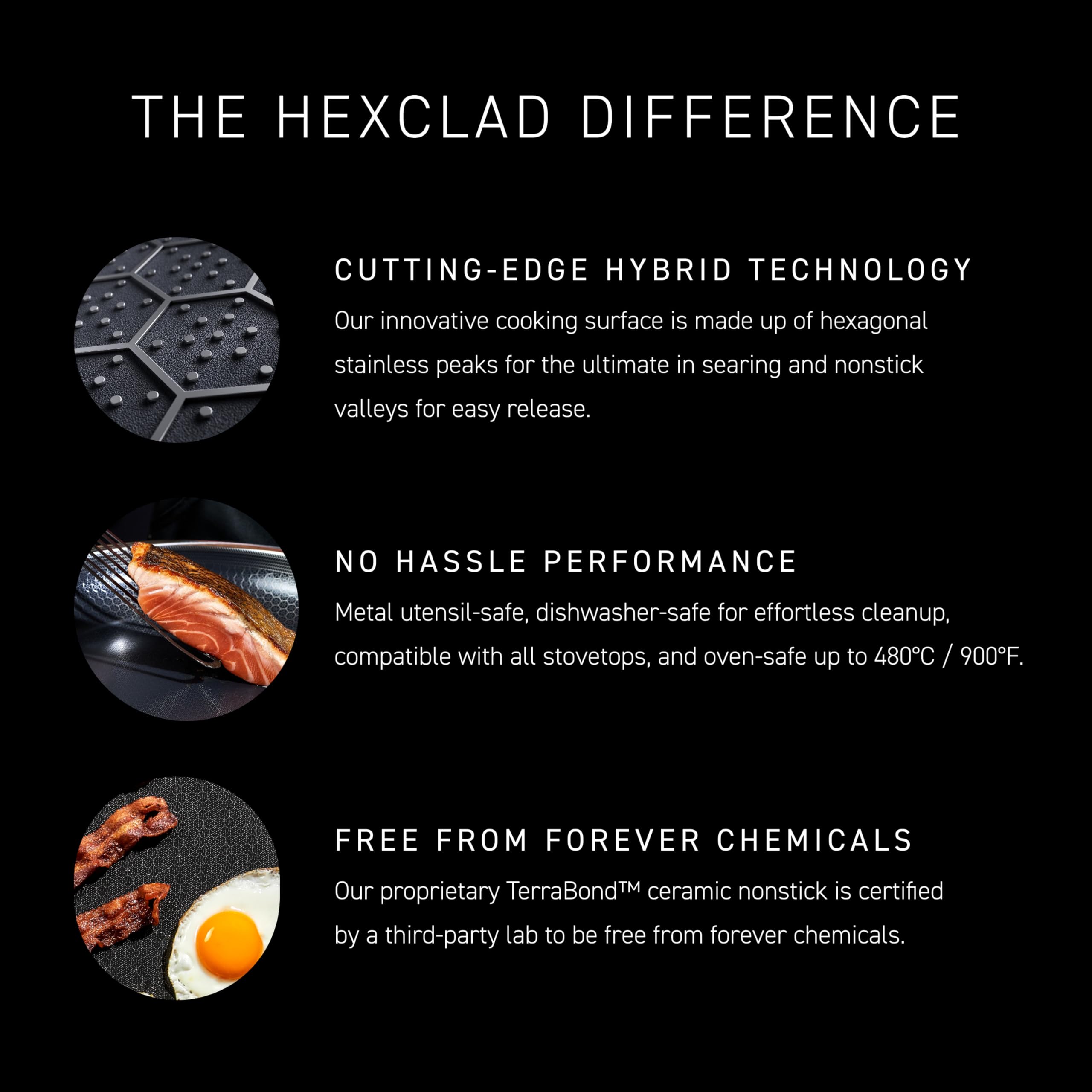 HexClad Wok Híbrido, apto para inducción y toda clase de cocinas.
