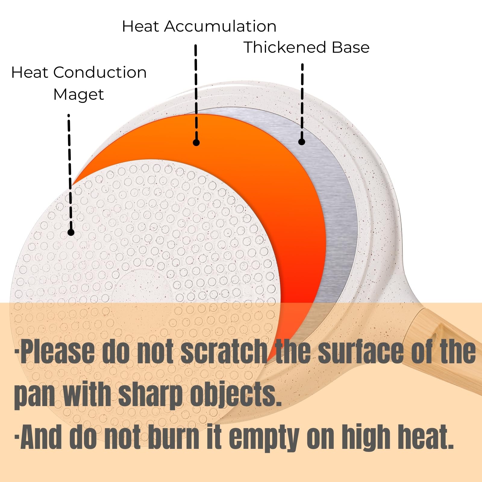 Mango desmontable para almacenar y limpiar fácilmente la sartén