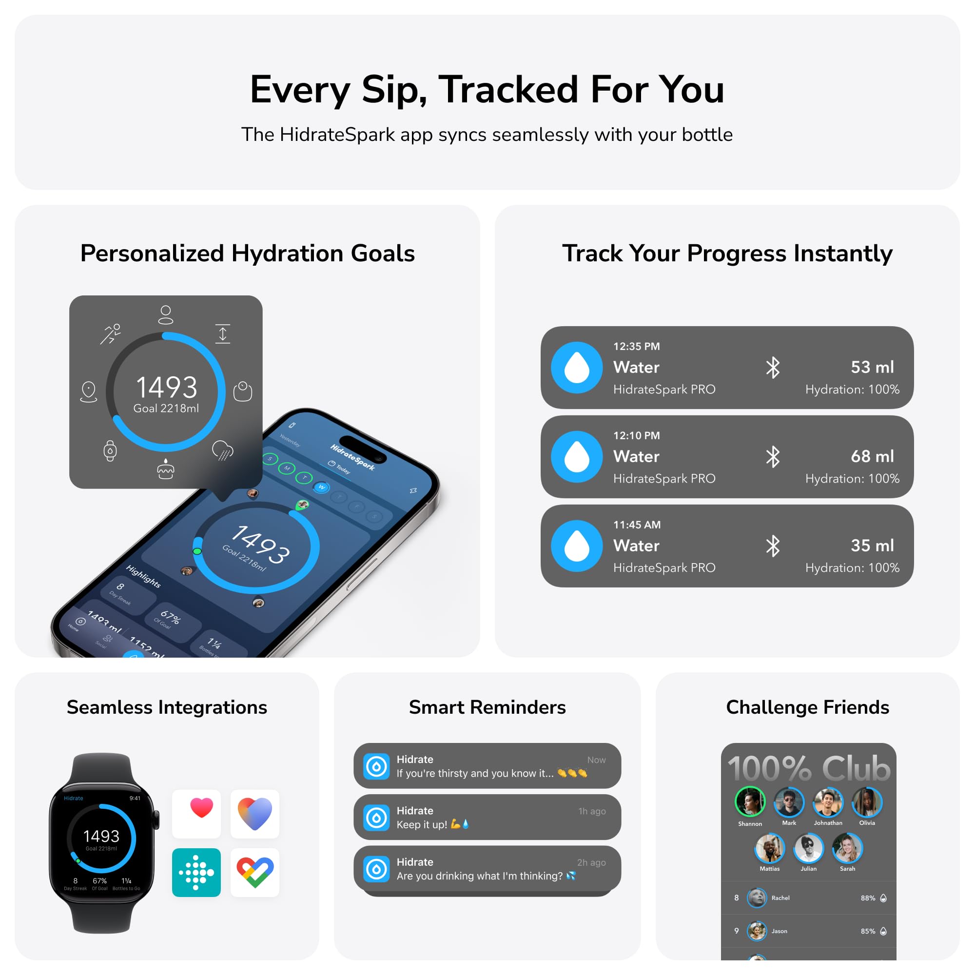 Cable de carga rápida incluido para no perder tiempo entre sorbos.