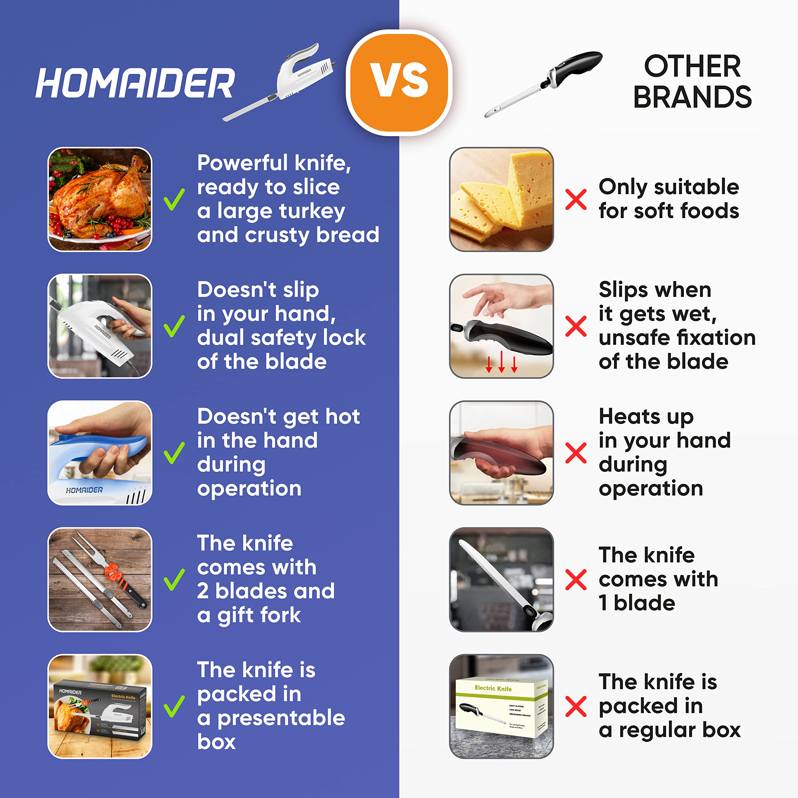 Homaider cuchillo eléctrico cortando carne con precisión