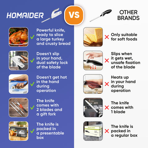 Homaider cuchillo eléctrico cortando carne con precisión
