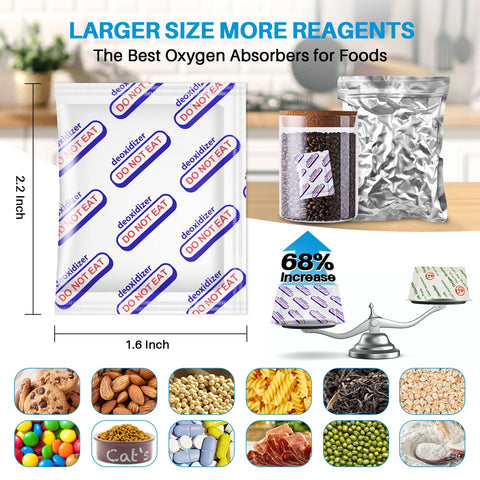 HomArtist absorbentes para almacenamiento en bolsa Mylar de alimentos secos.