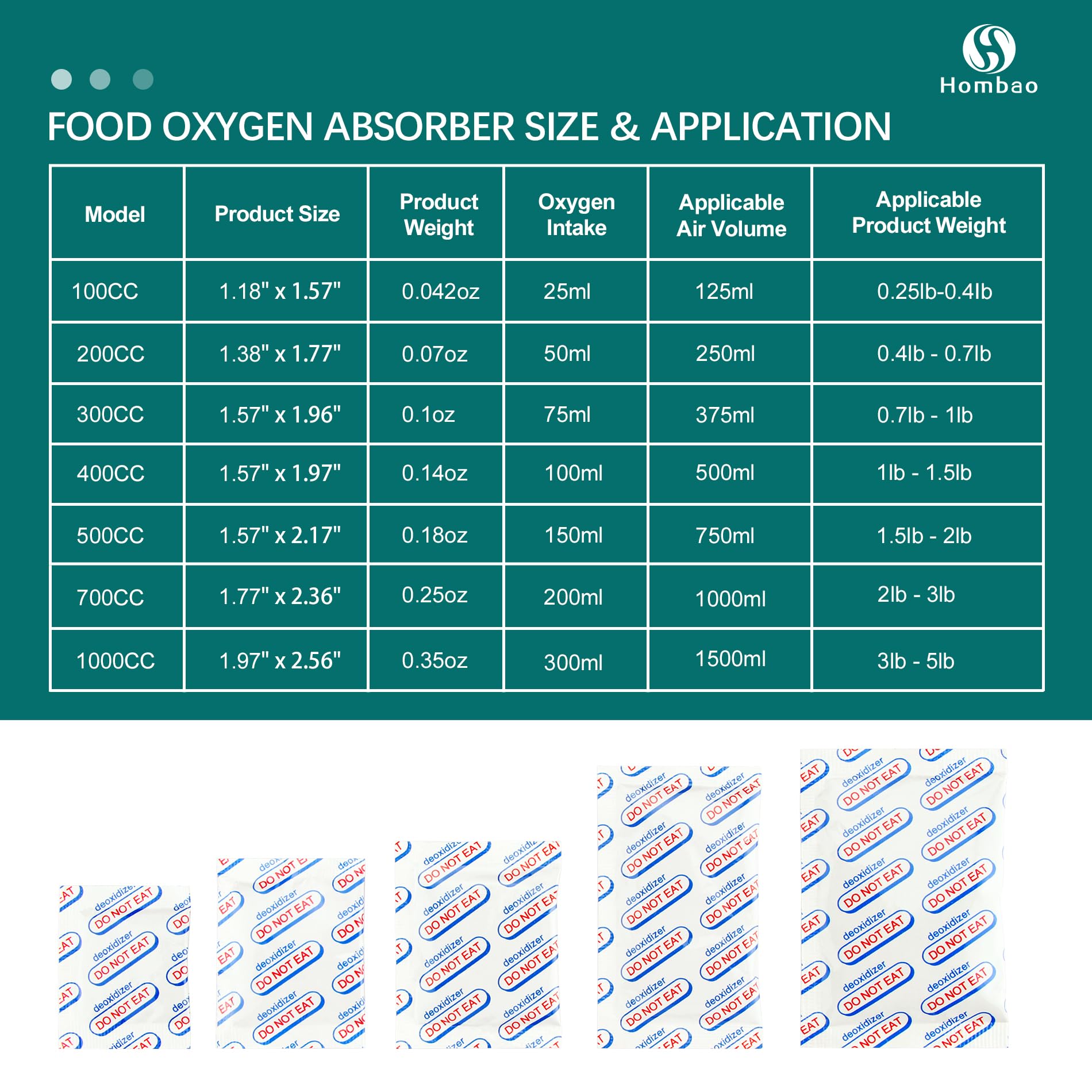 Hombao absorbente de oxígeno para granos y frutos secos