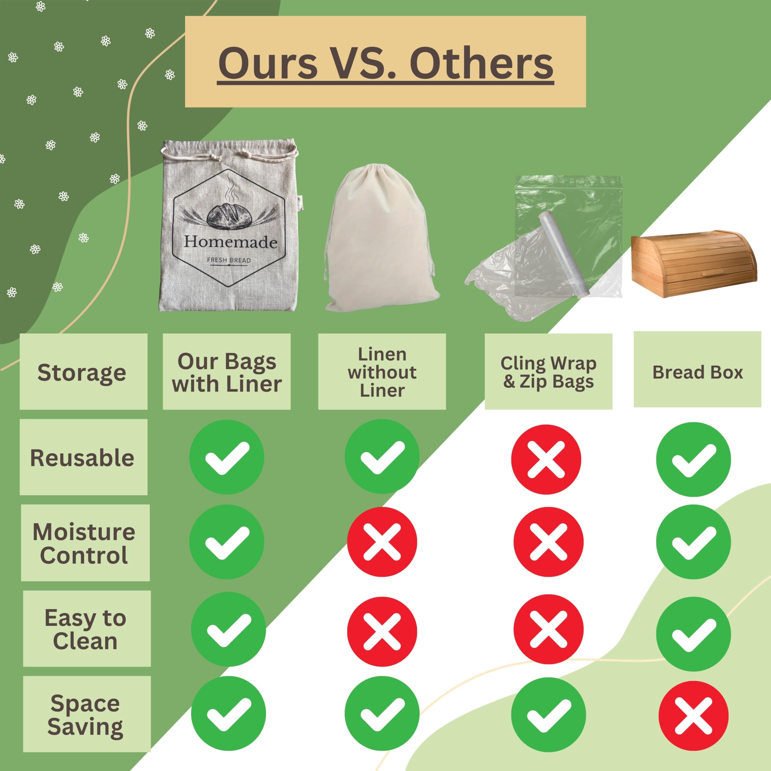 Opción ecológica reutilizable frente a plástico desechable para pan casero, HOMEMAKERS HARMONY.