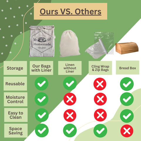 Opción ecológica reutilizable frente a plástico desechable para pan casero, HOMEMAKERS HARMONY.