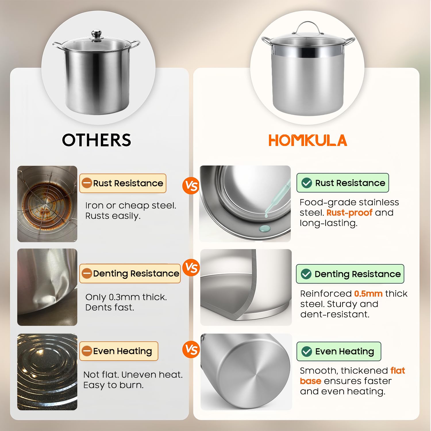 HOMKULA olla de canning resistente a la corrosión para uso prolongado.