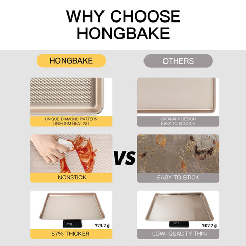 Bandeja HONGBAKE antiadherente de doble capa facilita desmolde y limpieza