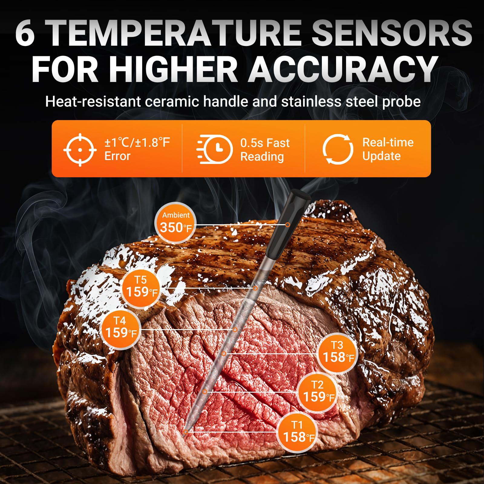 Sondas dobles Housolution para medir temperatura en varias zonas