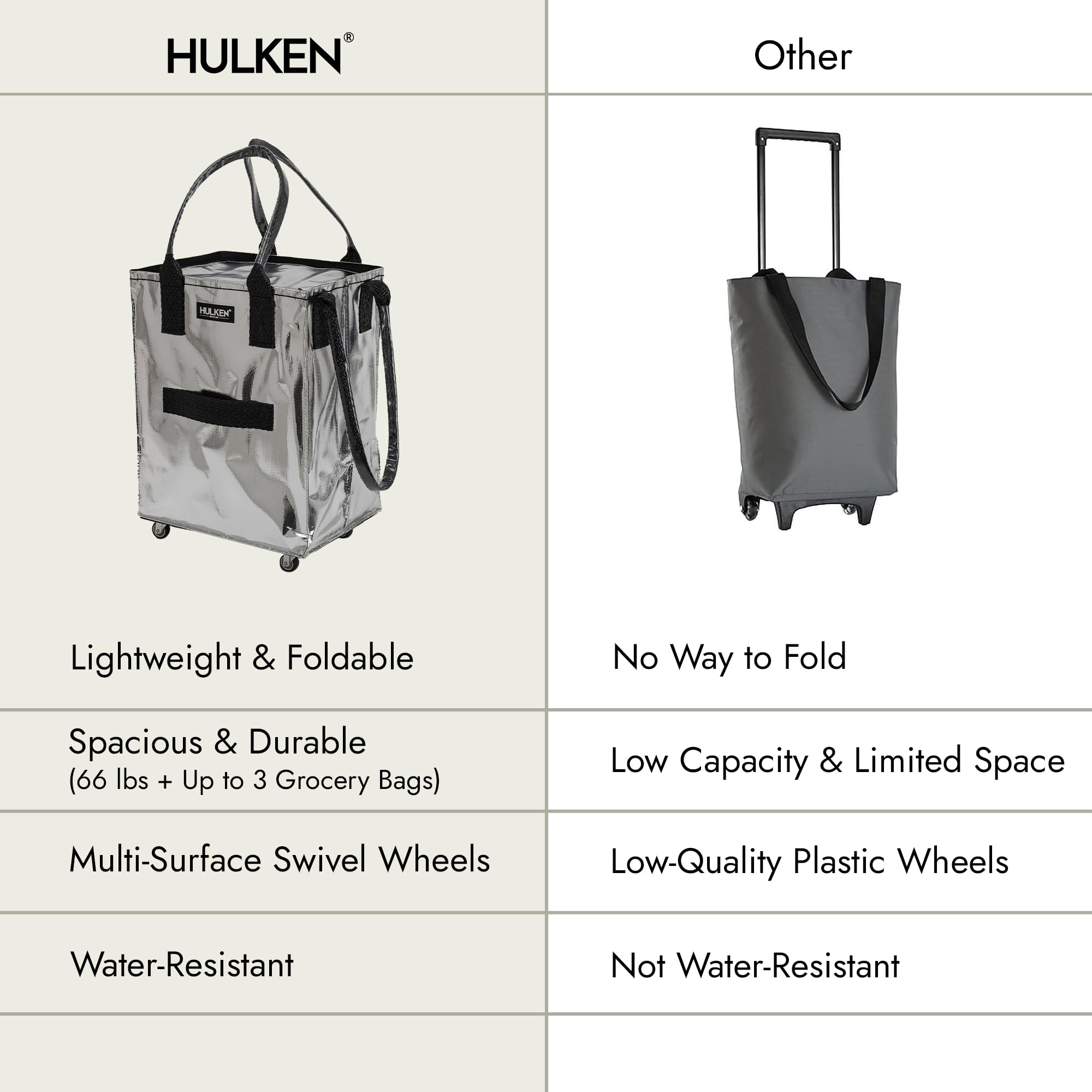 HULKEN diseño plegable y compacto facilita guardado tras uso