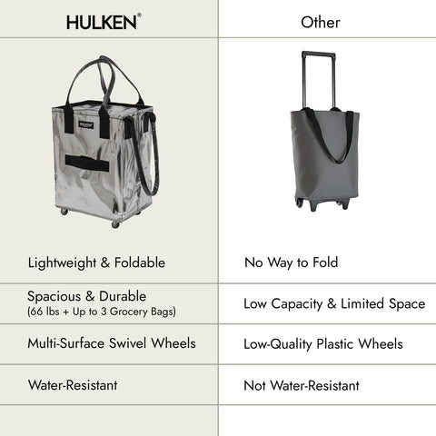 HULKEN diseño plegable y compacto facilita guardado tras uso