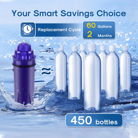 ICEPURE compatible con PPT700W, CR-1100C y otros purificadores.