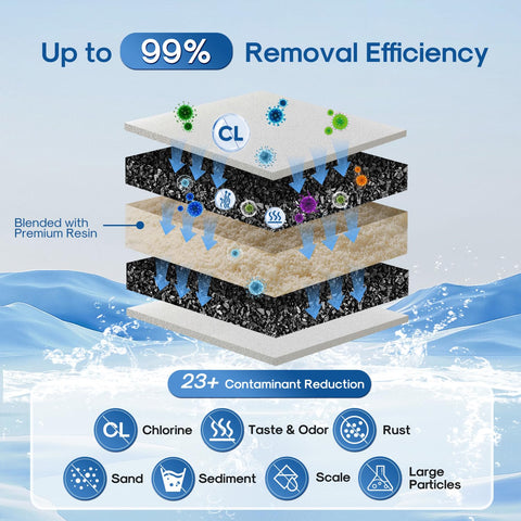 ICEPURE compatibilidad modelos pur: funciona con múltiples jarras y dispensadores PUR.