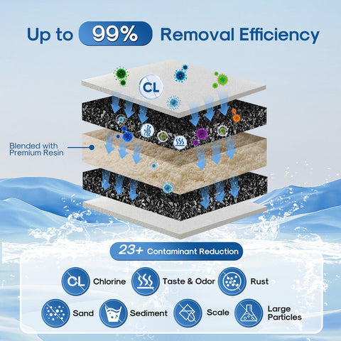 icepure modelos compatibles PUR: compatibilidad amplia