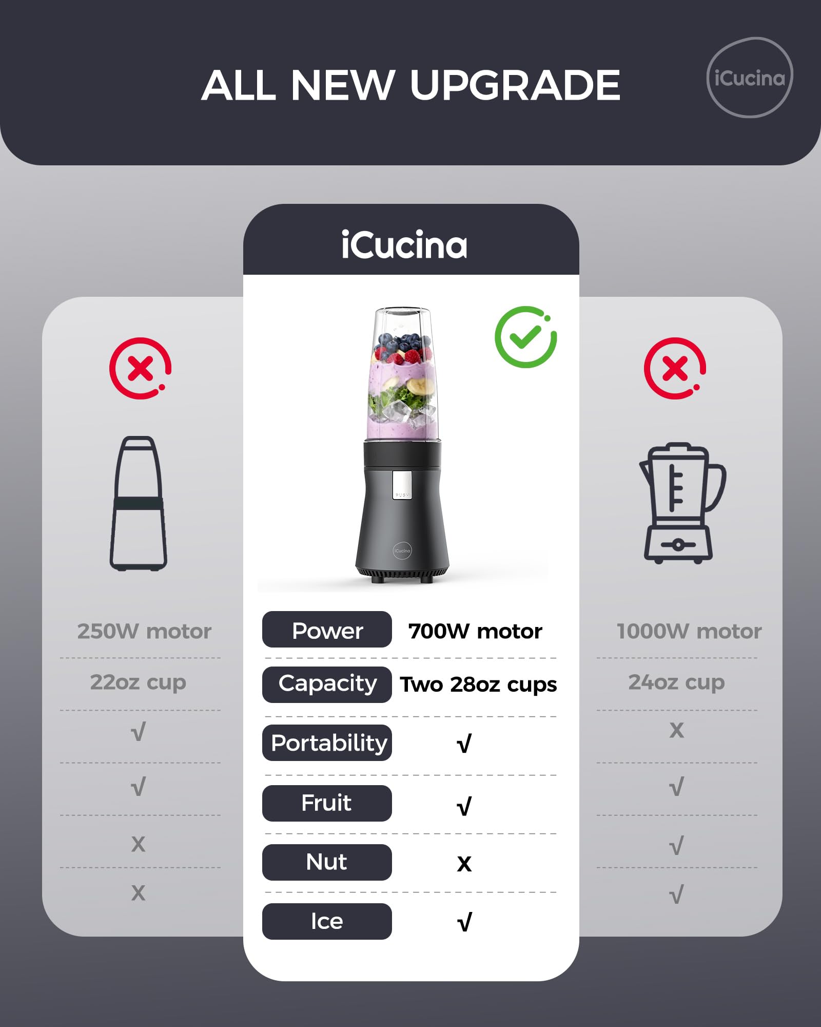 ICUCINA cuchillas de acero inoxidable para triturar hielo con facilidad.