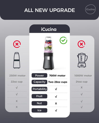 ICUCINA cuchillas de acero inoxidable para triturar hielo con facilidad.