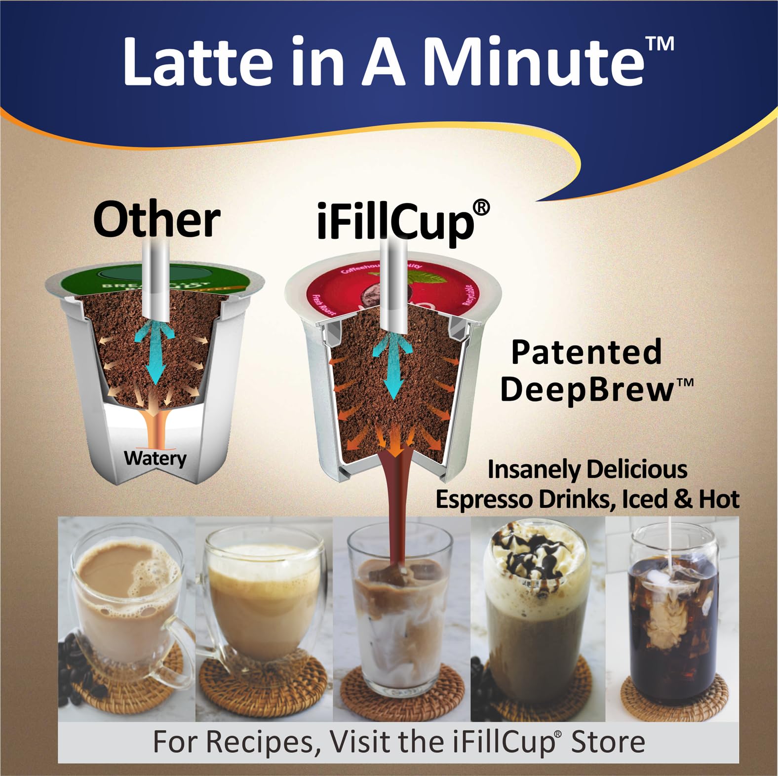 iFillCup pods compatibilidad universal con Keurig y otras marcas