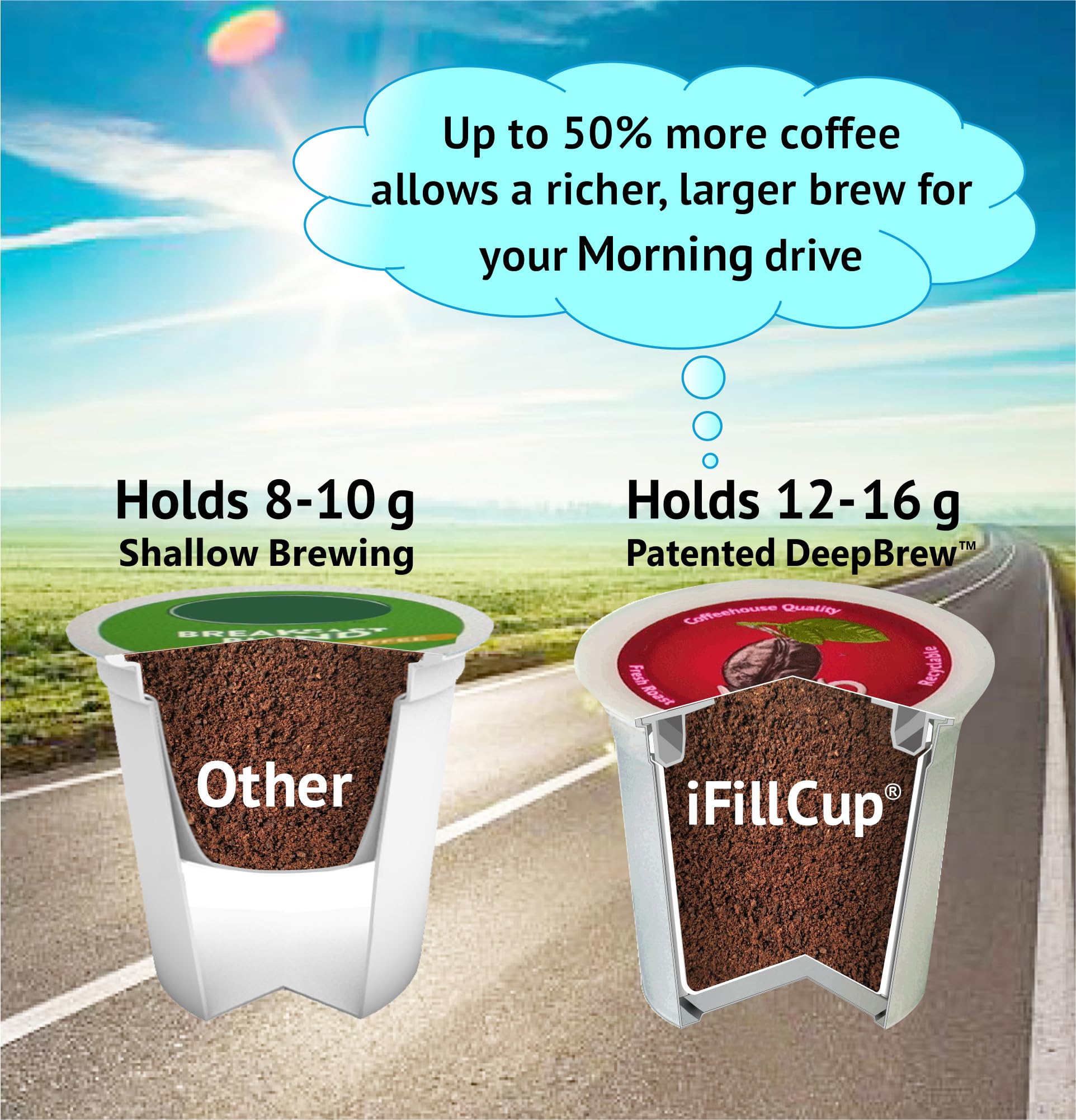 iFillCup pods tecnología DeepBrew para mayor intensidad