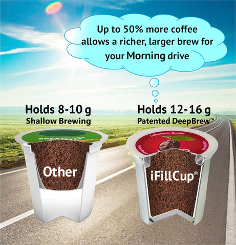 iFillCup pods tecnología DeepBrew para mayor intensidad