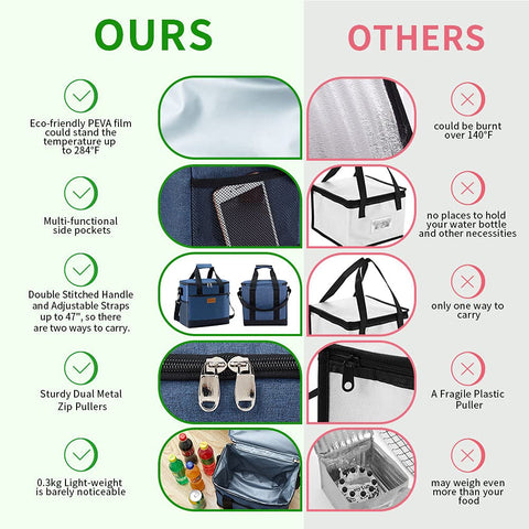 Iknoe bolsa isotérmica para múltiples ocasiones, ideal para playa, picnic o trabajo.