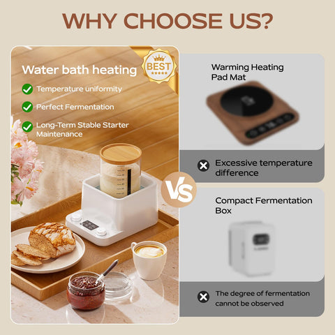House Gem Calentador para Masa Madre – Control Preciso 1°F, Baño Uniforme y Temporizador 198 h
