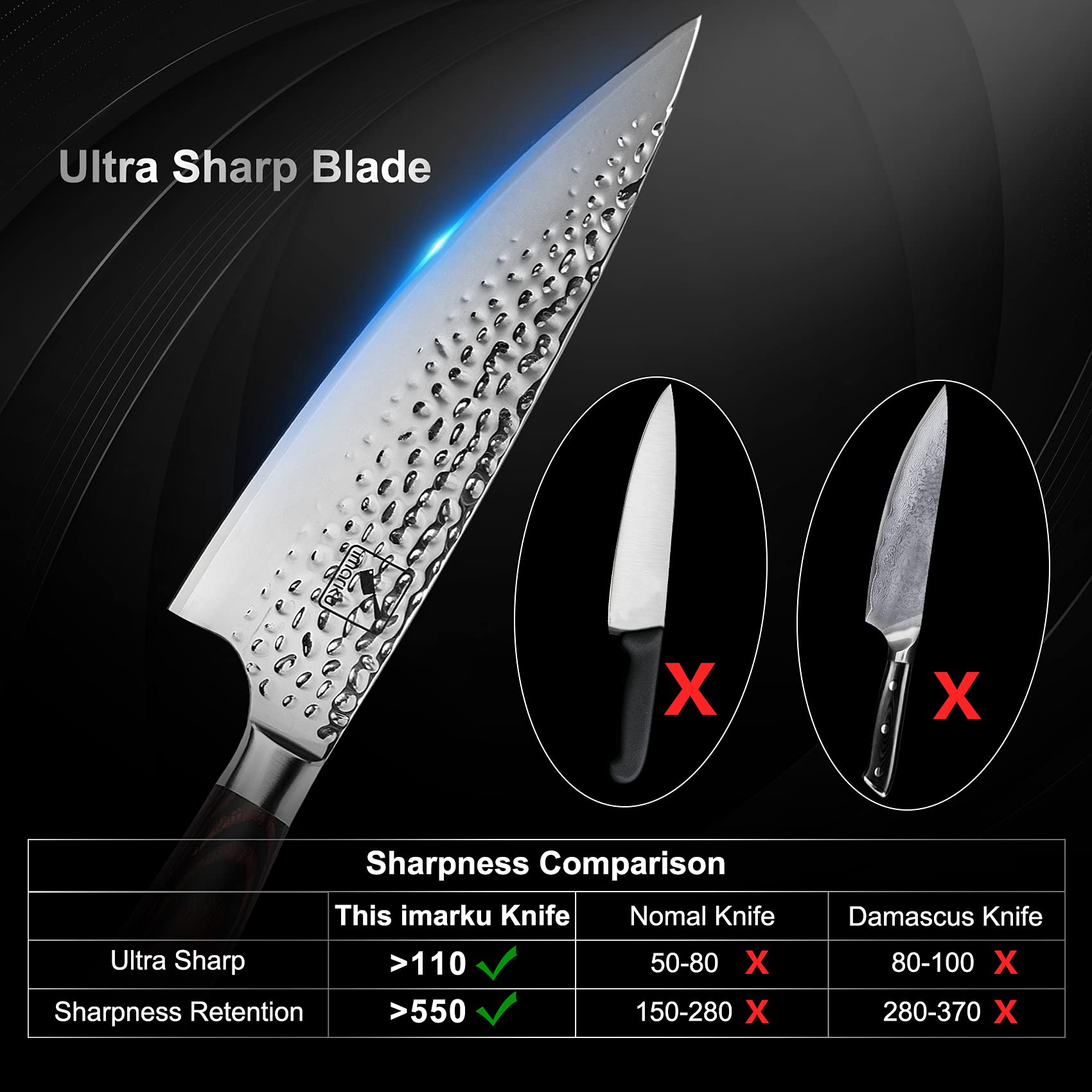 Afilado ultra del cuchillo imarku para cortar verduras y carnes sin esfuerzo.