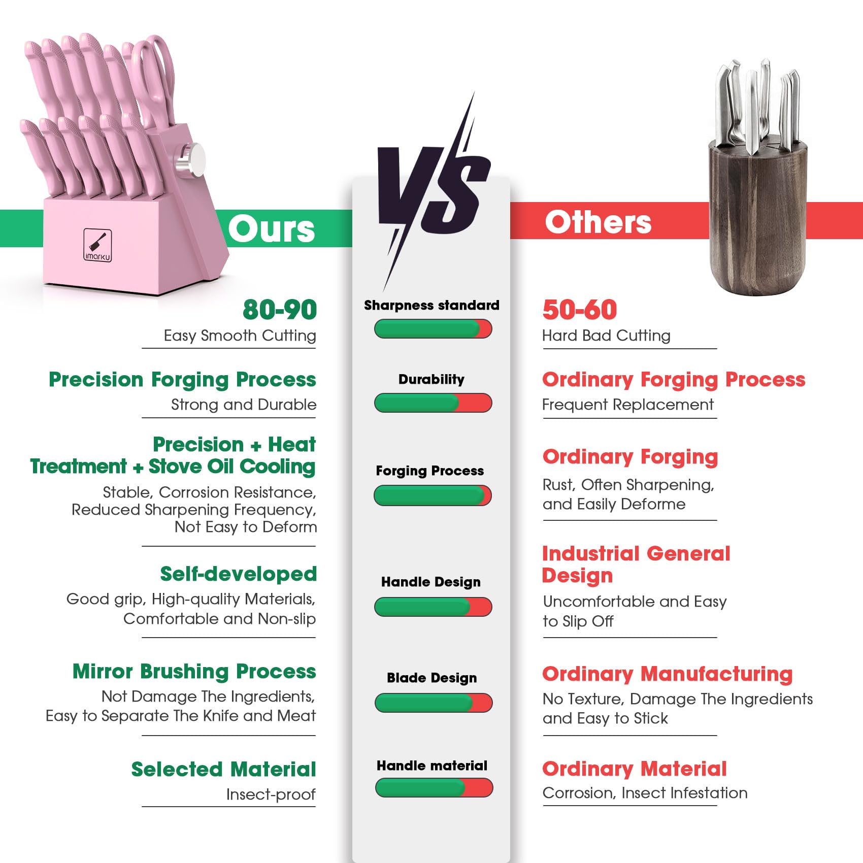 Cuchillo serrano imarku rosa, filo duradero para rebanes precisos.