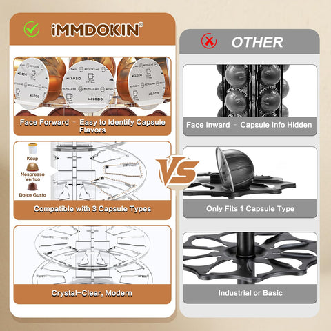 iMMDOKIN compatible con Nespresso Vertuo, Keurig K-Cup y Dolce Gusto.