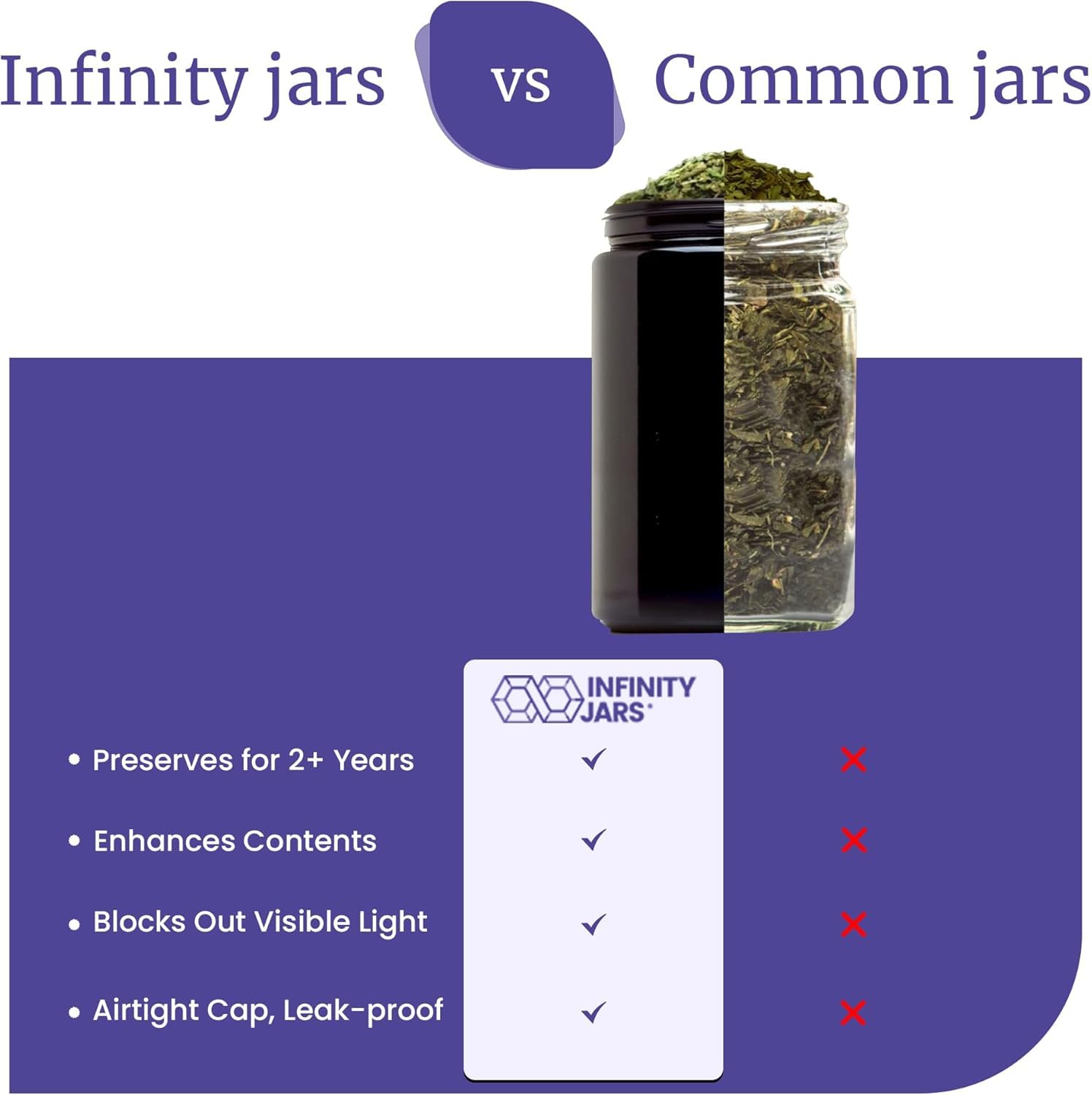 Infinity Jars 500ml ideal para café y té, conservando sabor