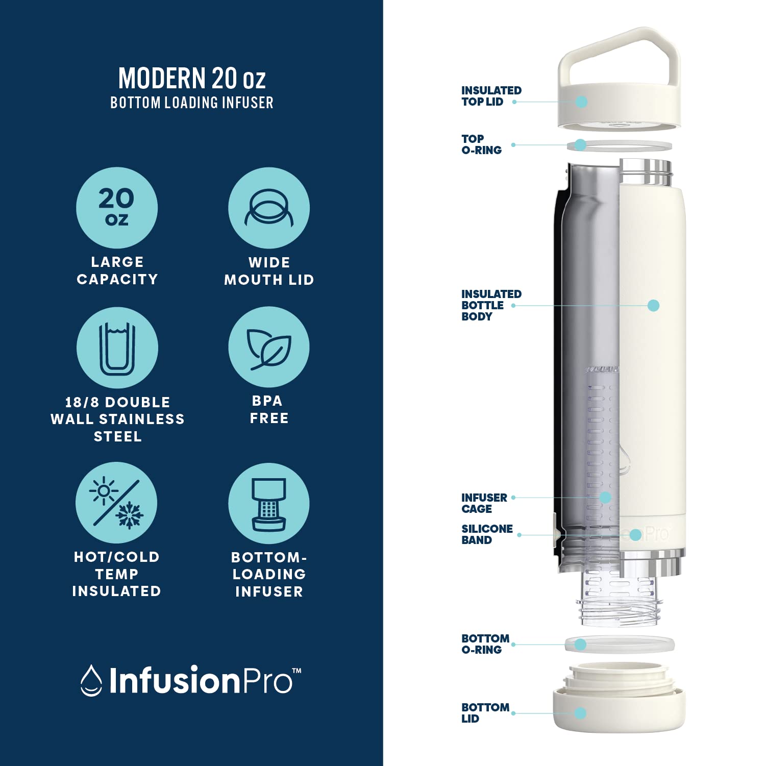 Infusion Pro diseño de carga inferior para infusiones más intensas