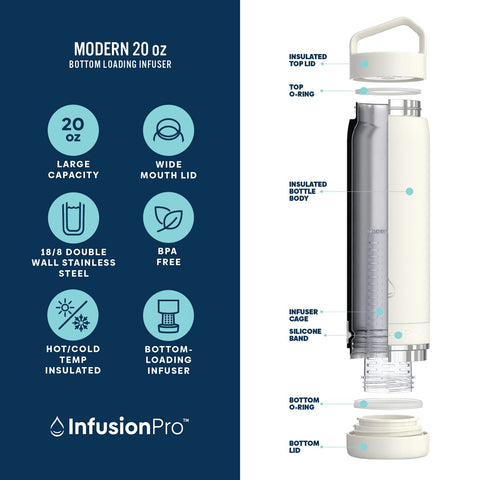 Infusion Pro diseño de carga inferior para infusiones más intensas