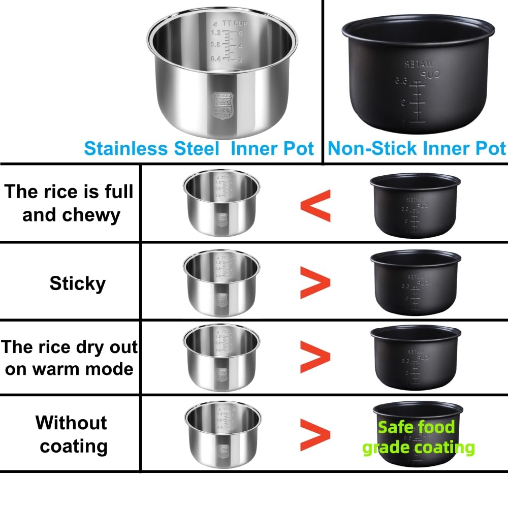 Ingpro Olla interior compatible con la mayoría de ollas de arroz.