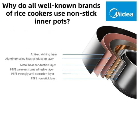 Ingpro Olla interior con medidas precisas 8,3 pulgadas para reemplazo exacto.
