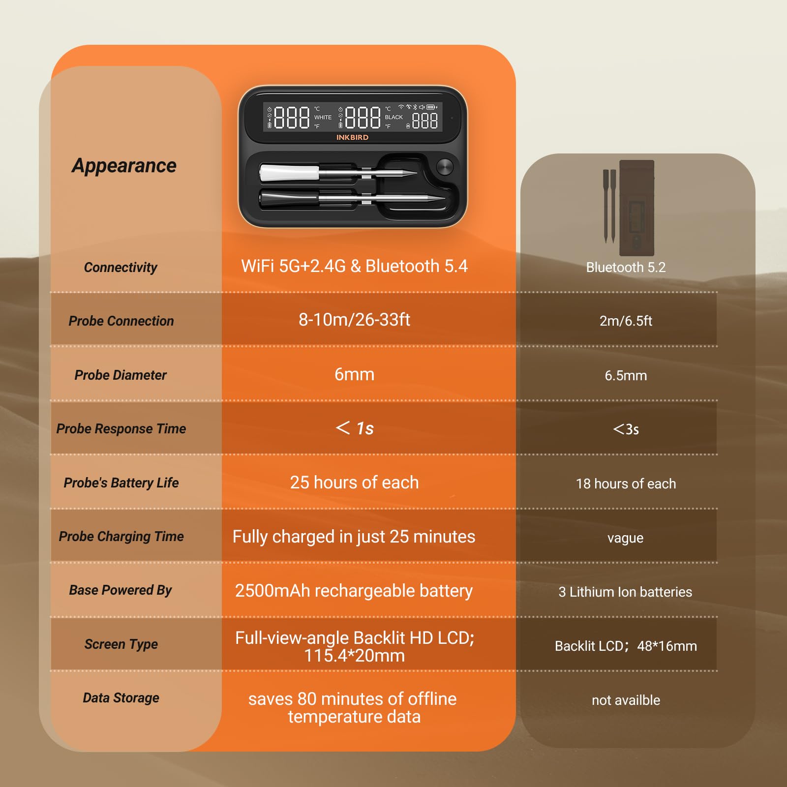 Inkbird termómetro cocina, alcance ilimitado para monitorización.