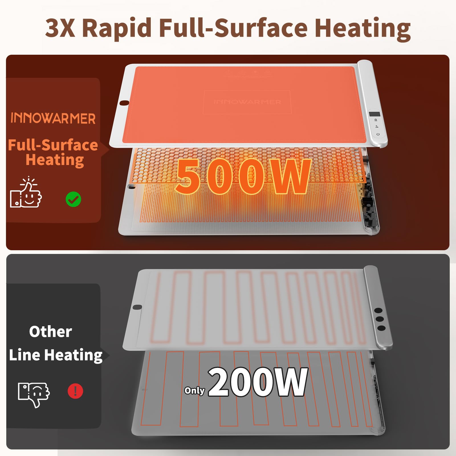 INNOWARMER material silicona alimentaria resistente a salpicaduras y manchas