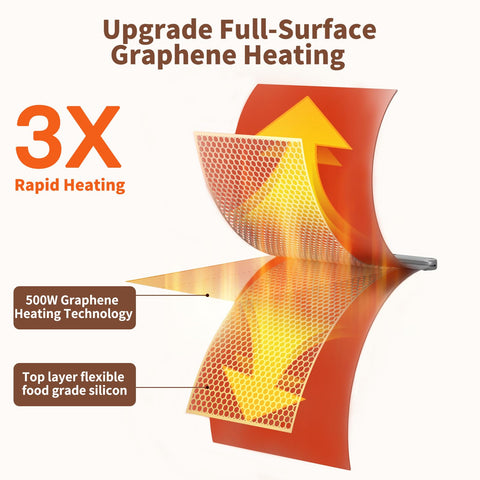 INNOWARMER Material silicona resistente ofrece durabilidad y limpieza sencilla