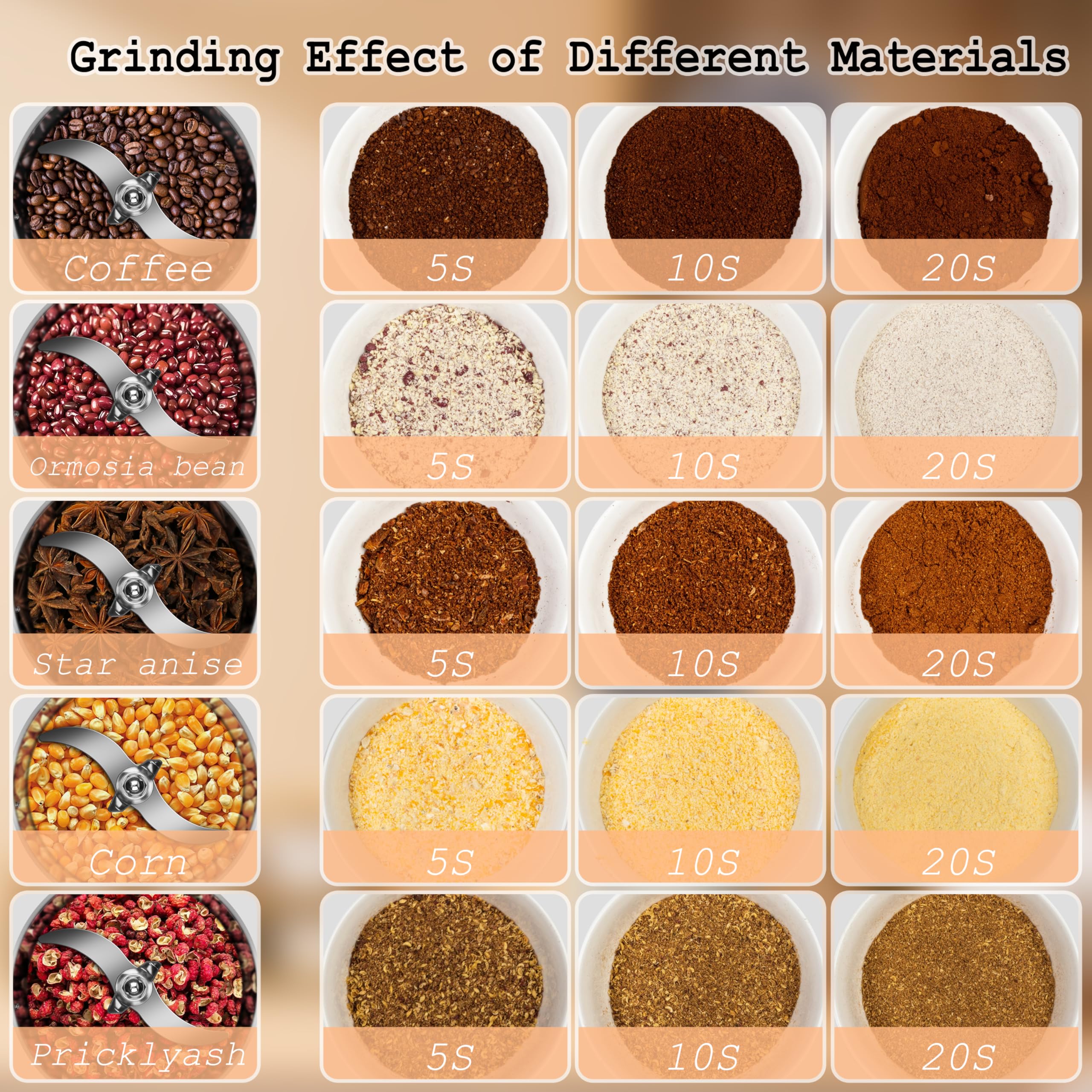 INSELY molinillo de grano 750g, accesorios incluidos para repuestos y limpieza fácil.