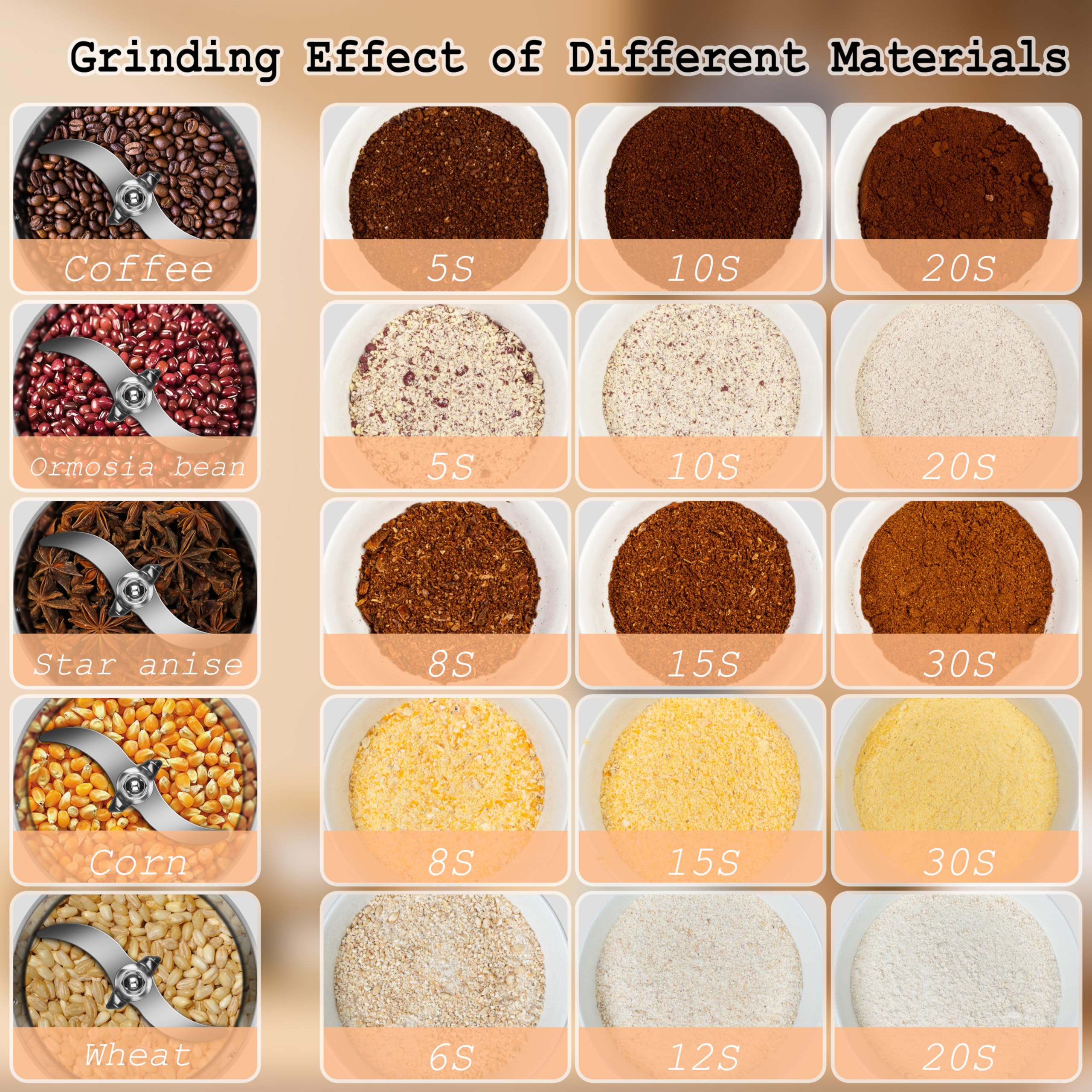 INSELY molino granos 150g, limpieza y cuidado fáciles para cocinas.