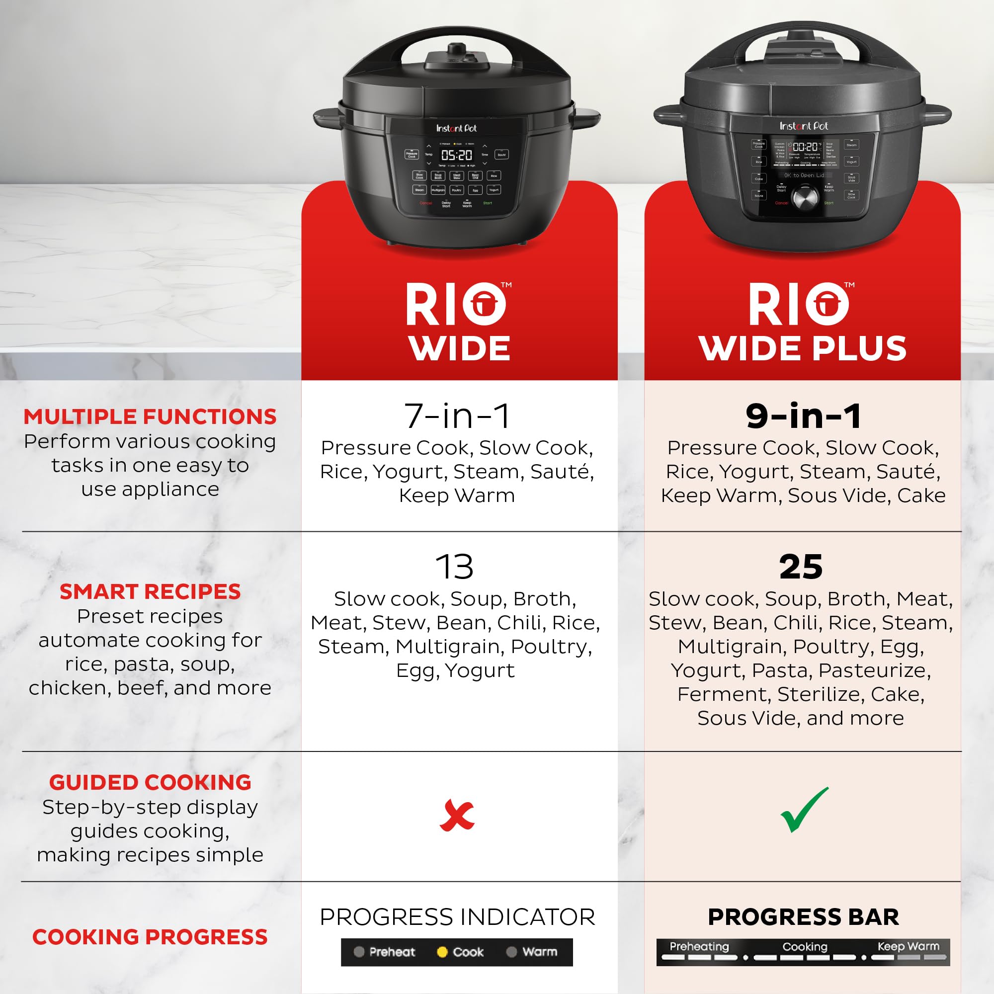 Cazo de acero inoxidable 18/8 en Instant Pot RIO Wide Plus para sellar y saltear