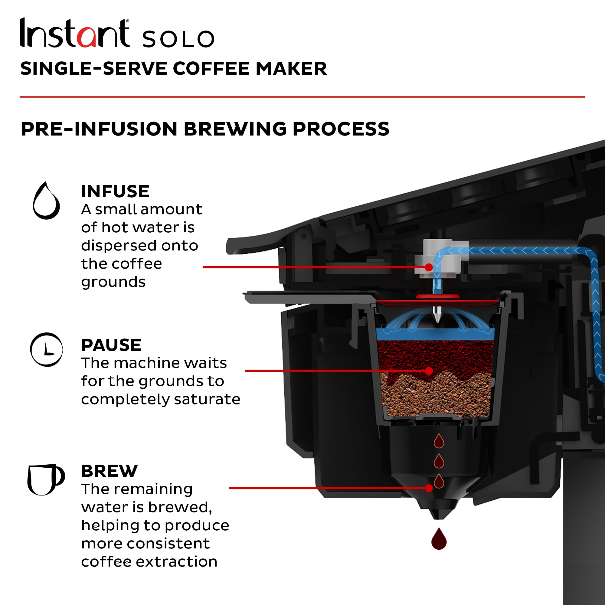 Instant Solo: preinfusion para un café más aromático.