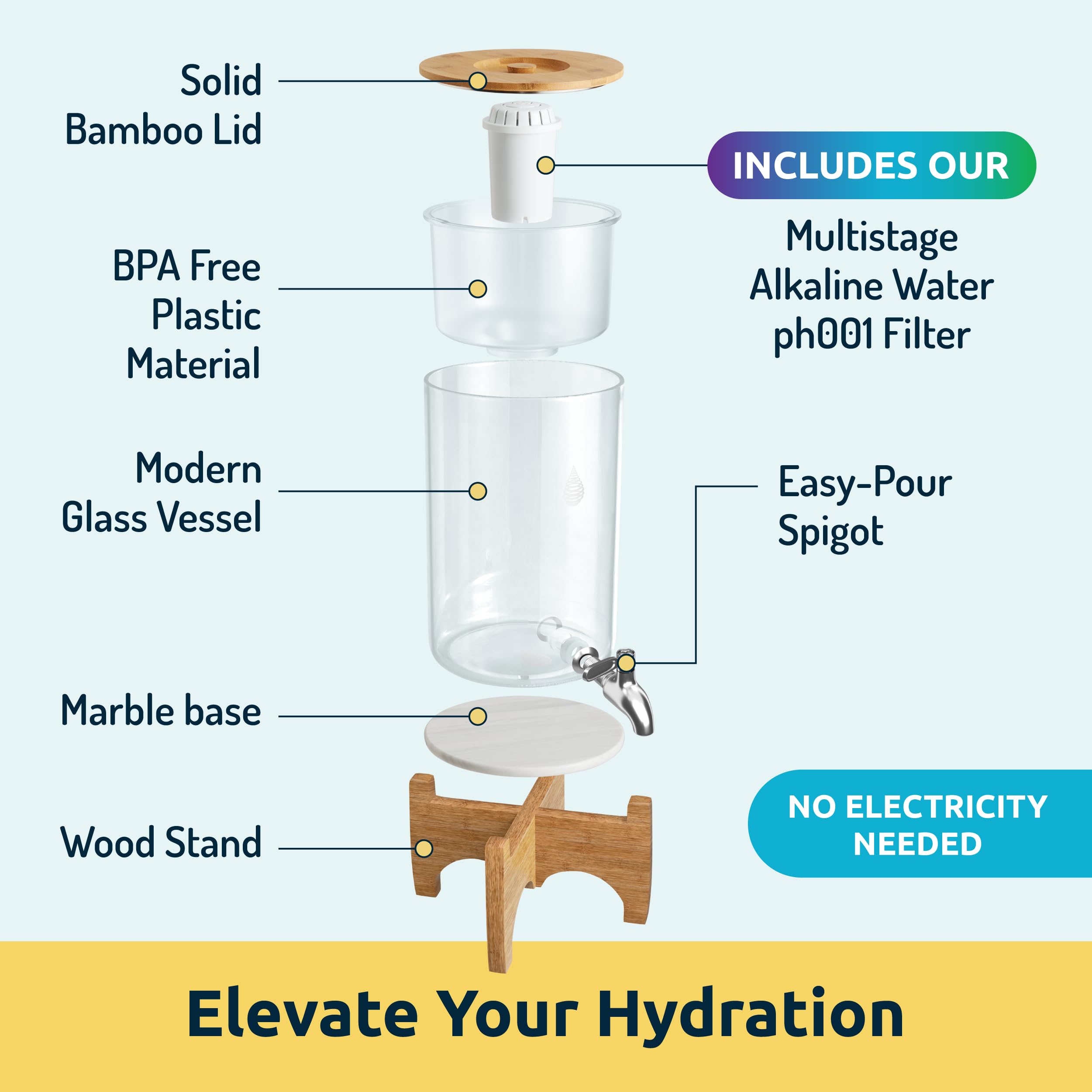 Capacidad de filtración 8.5 L por lote, Invigorated Water para servicio diario