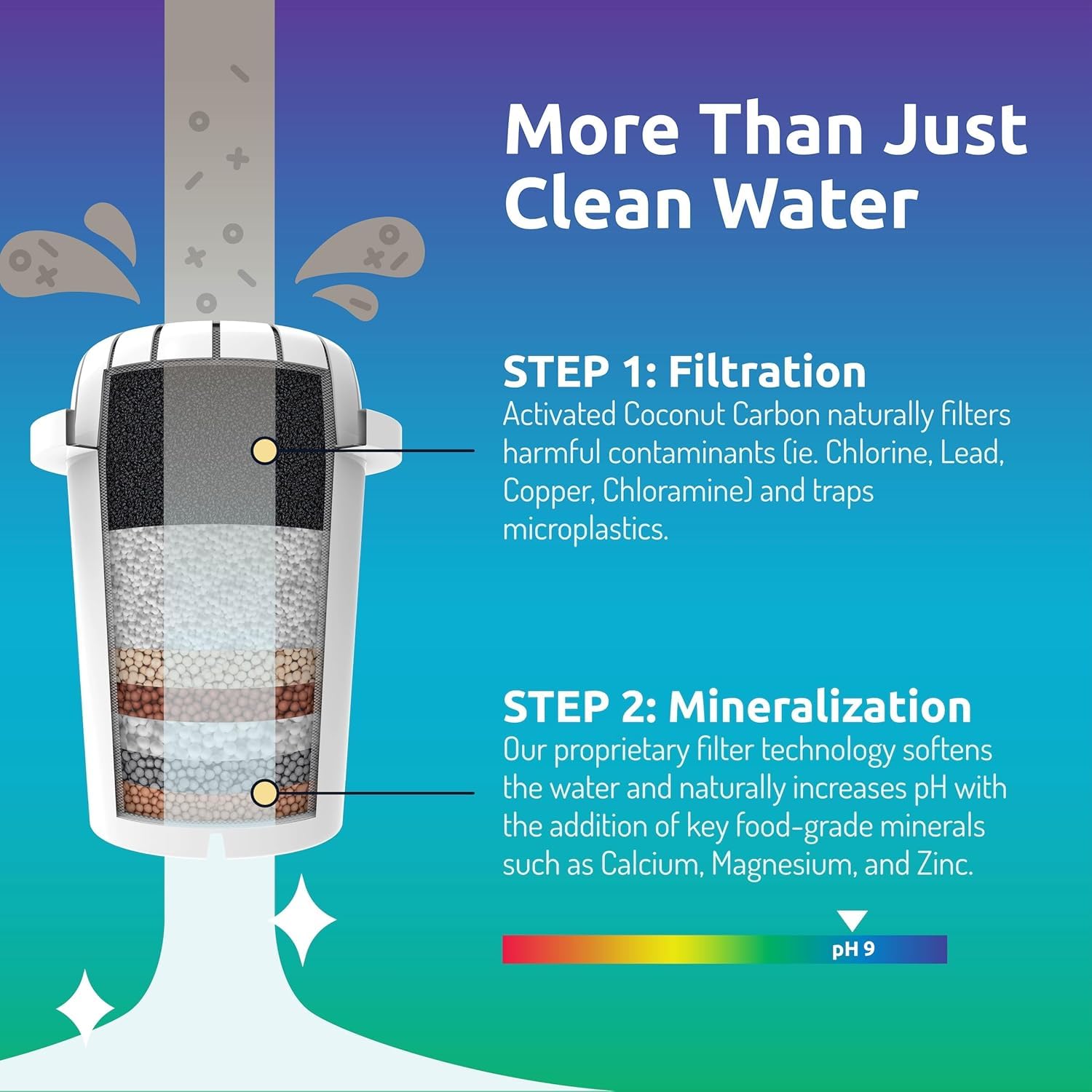 Invigorated Water pH Recharge diseño-moderno: encimera con estilo.