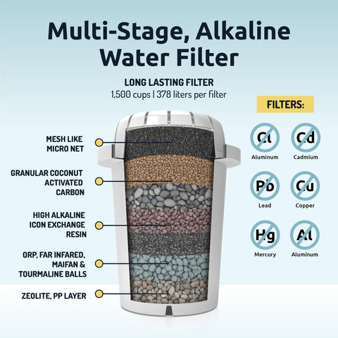 Invigorated Water pH Recharge filtro-ph001: purificación eficiente del agua.